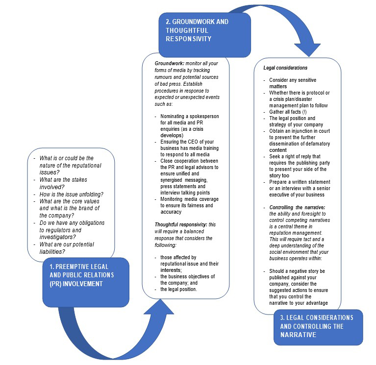reputation management checklist